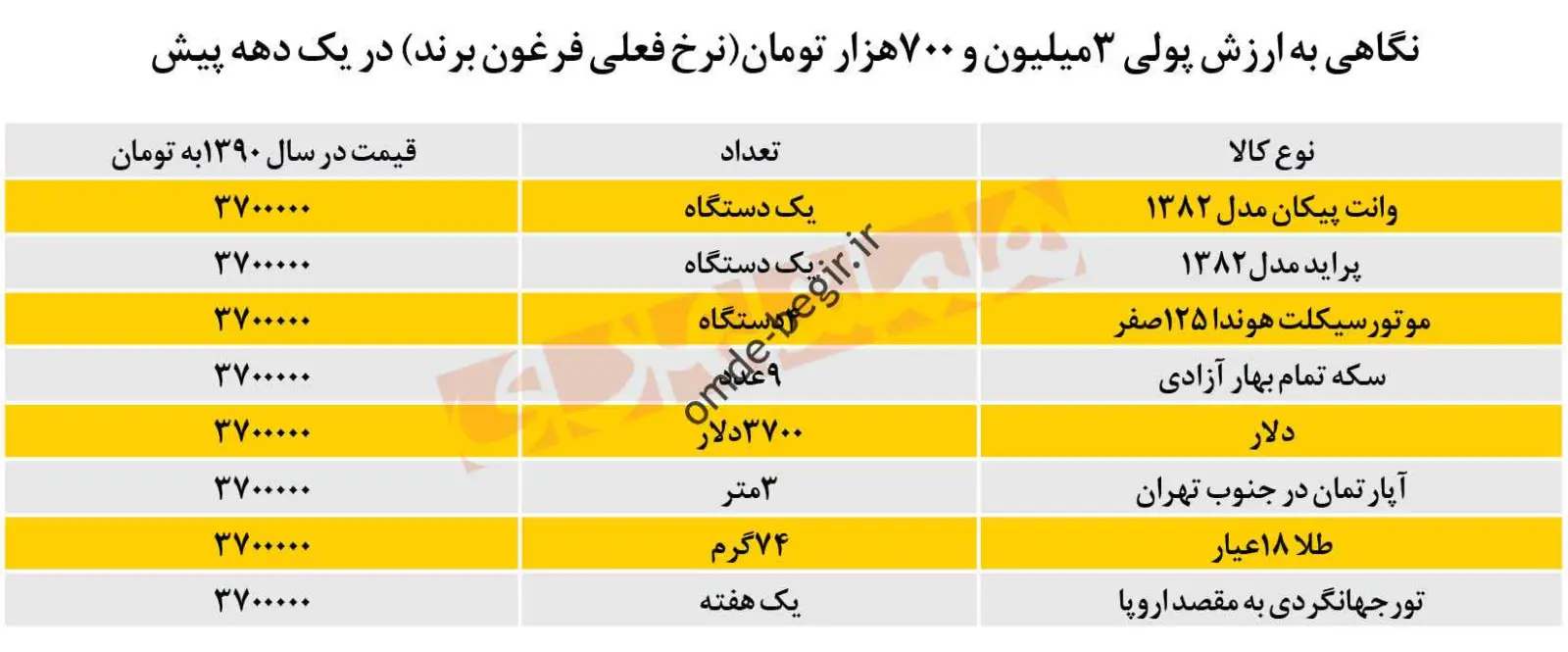 فرغون شد صفر میلیون کیلومتر!