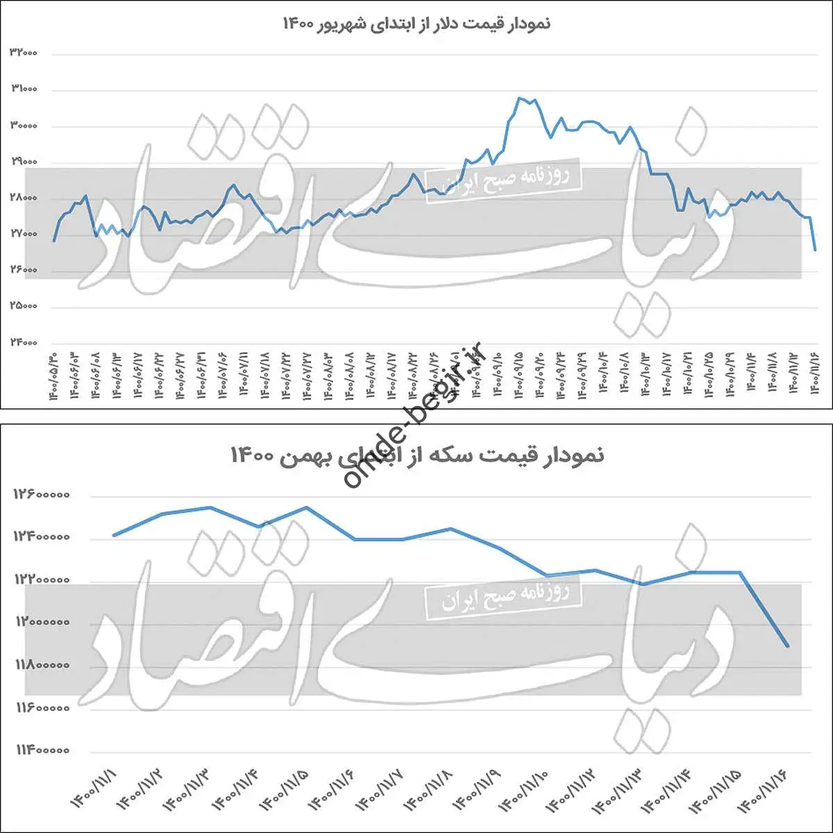 کانال شکنی مهم رلار