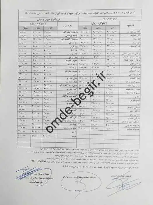 و قیمت و انواع صیفی صیفی  ۱۴۰۰ بهمن ۱۴۰۰