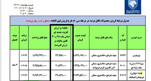 ماجرای حساب جدید در خودروسازان چیست