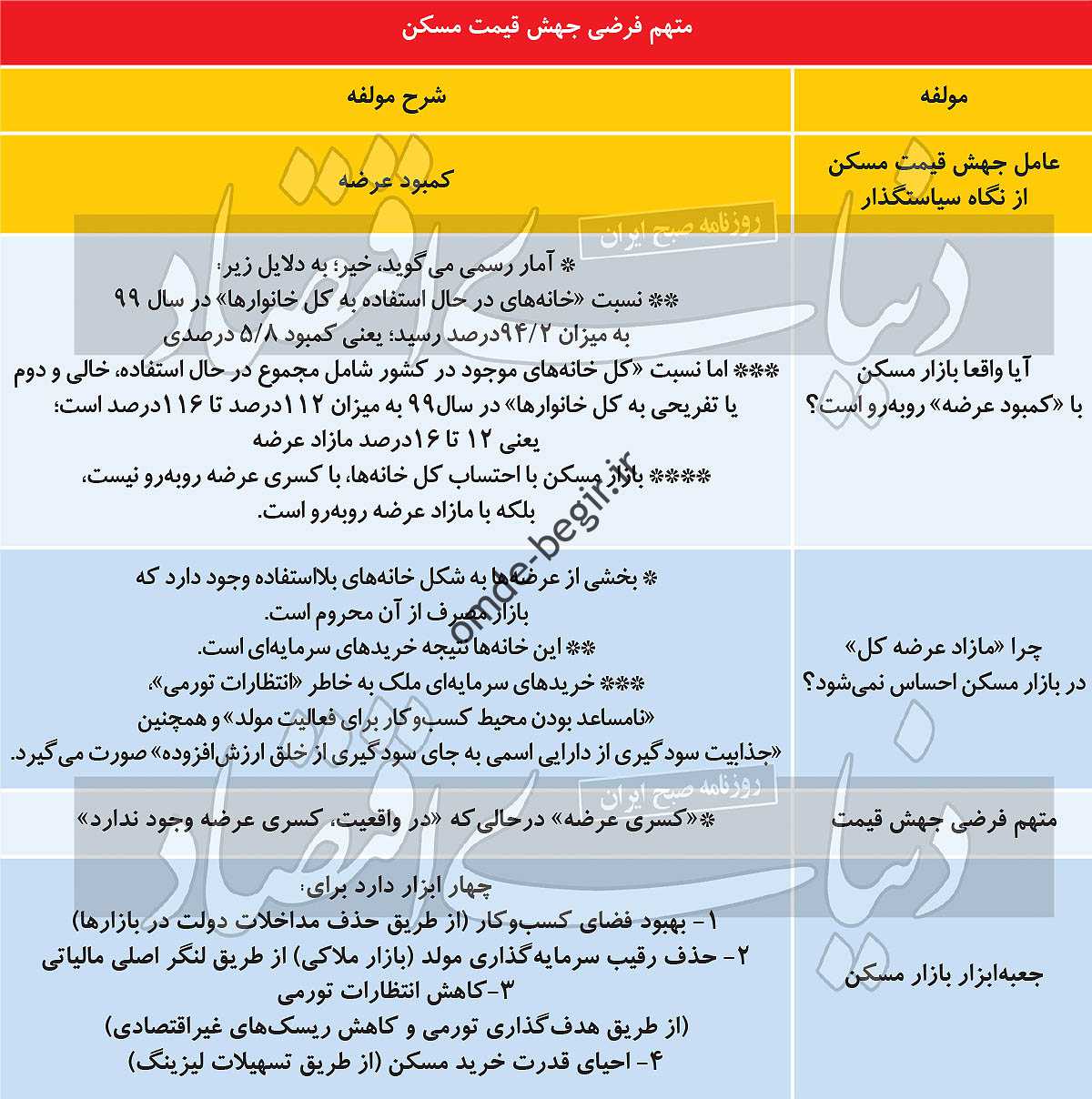 کروکی رونق ۱۴۰۱ ۱۴۰۱